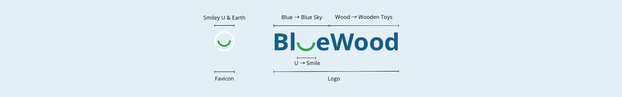 BlueWood Kids